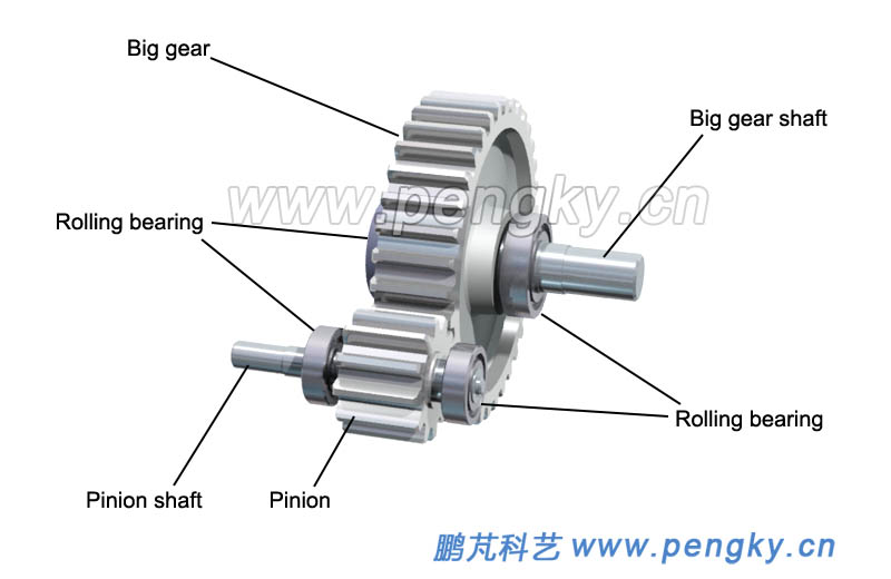 Gears and shafts